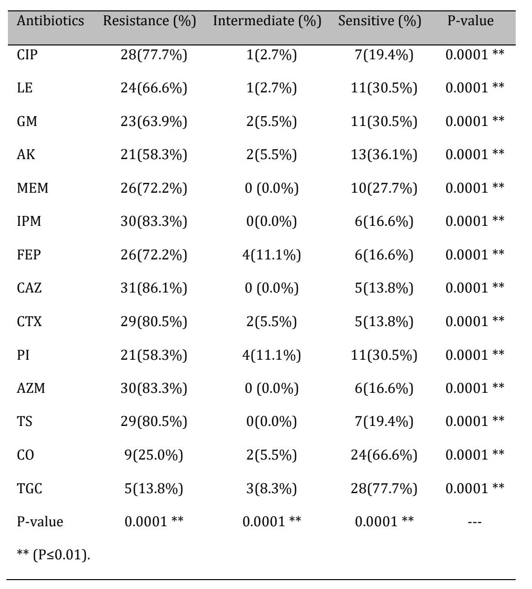 Table 2