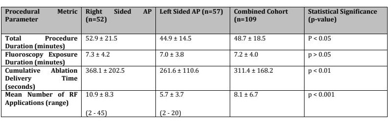 Table 3